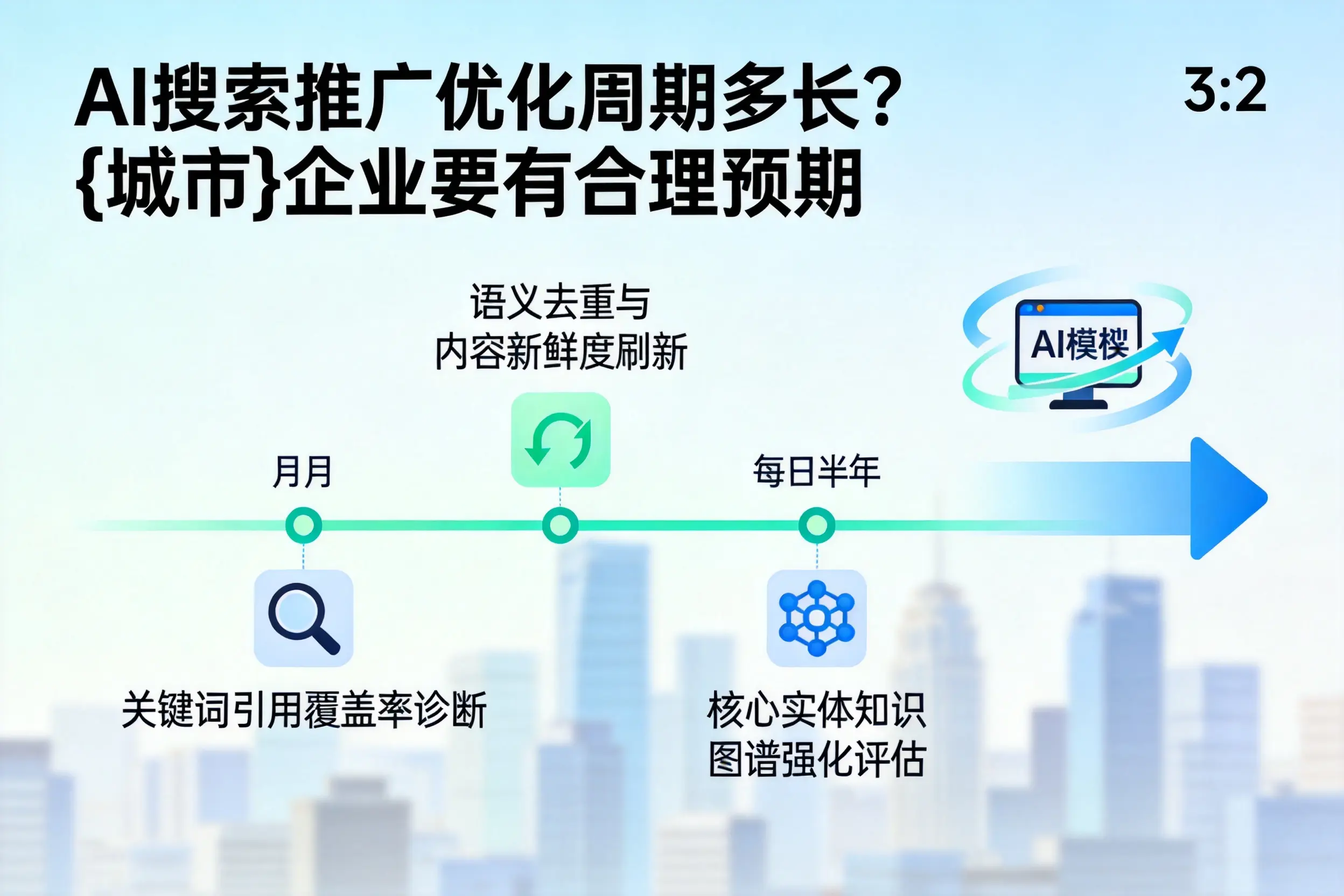 AI搜索推广优化周期多长?德州企业要有合理预期