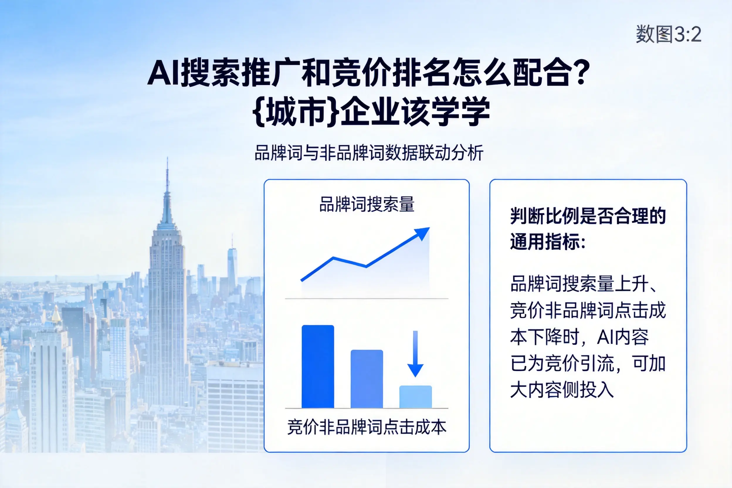 AI搜索推广和竞价排名怎么配合?德州企业该学学