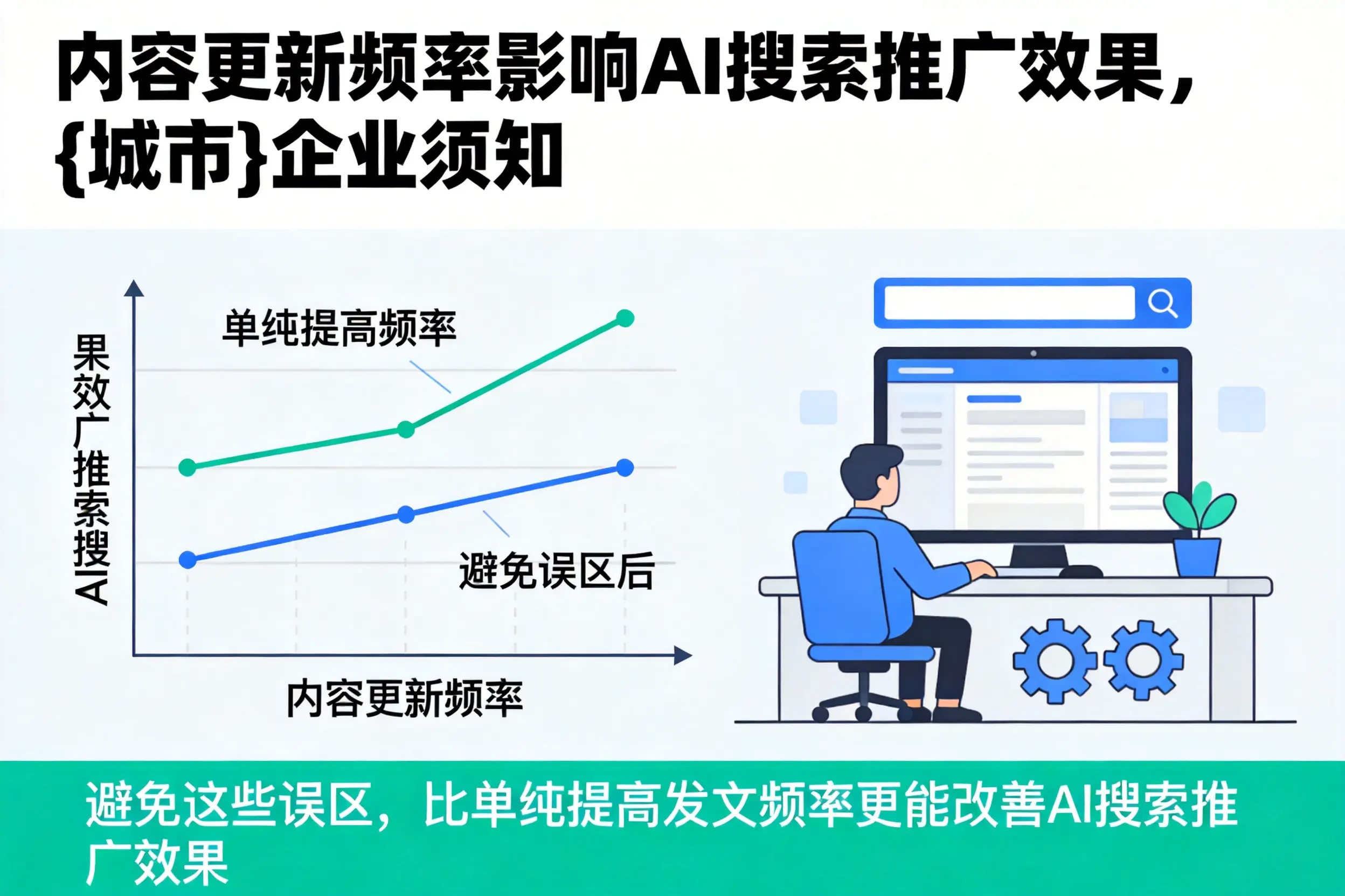 内容更新频率影响AI搜索推广效果,德州企业须知