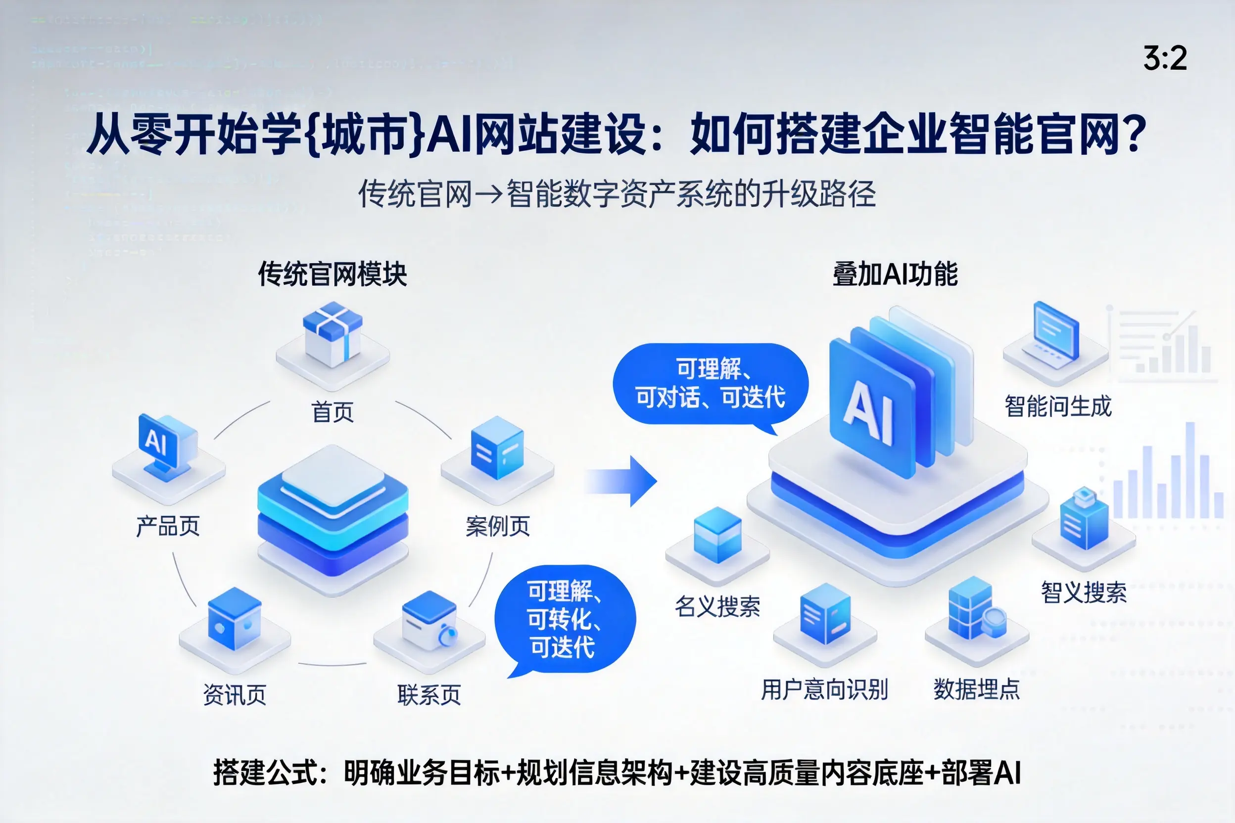 从零开始学德州AI网站建设：如何搭建企业智能官网？