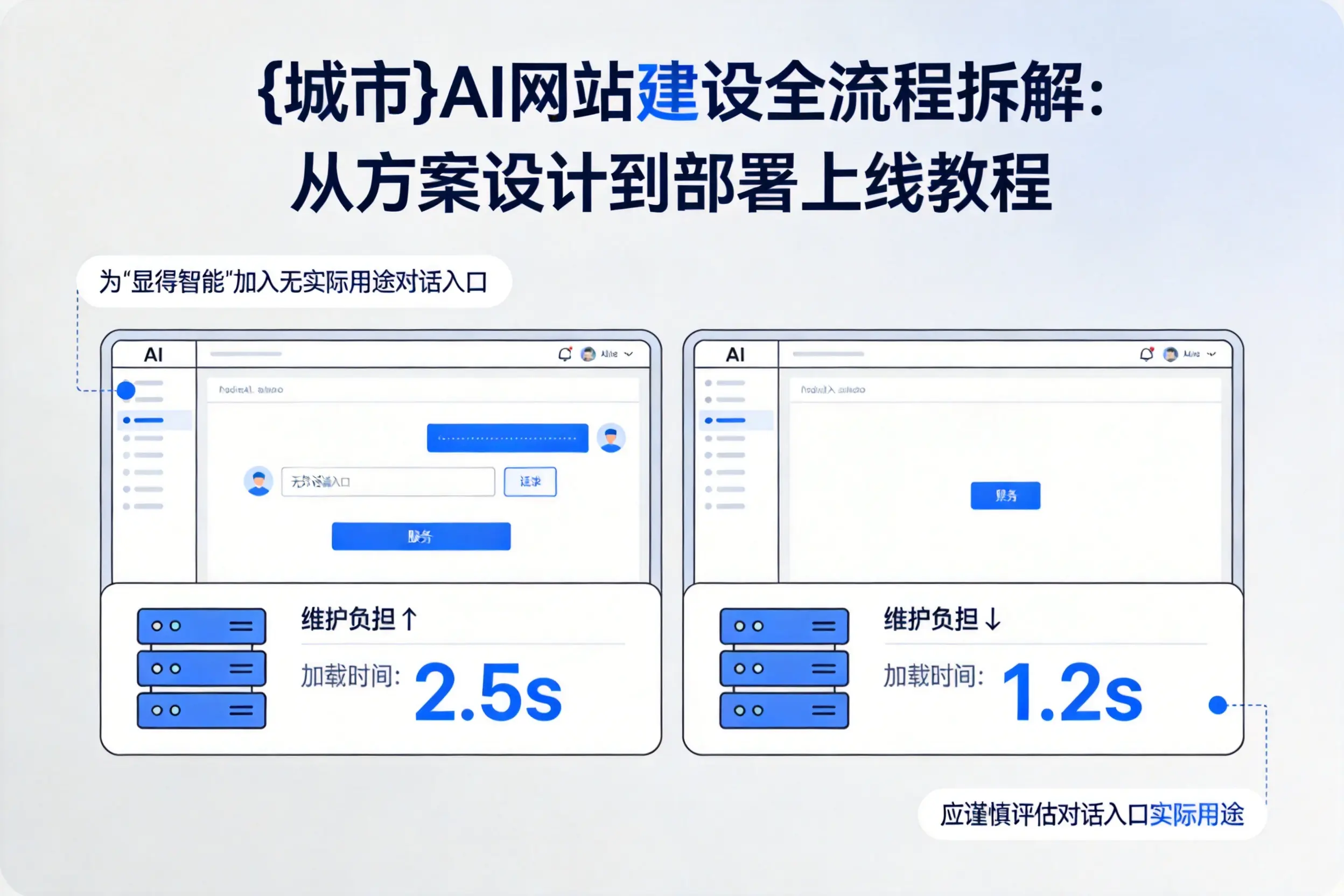 德州AI网站建设全流程拆解：从方案设计到部署上线教程