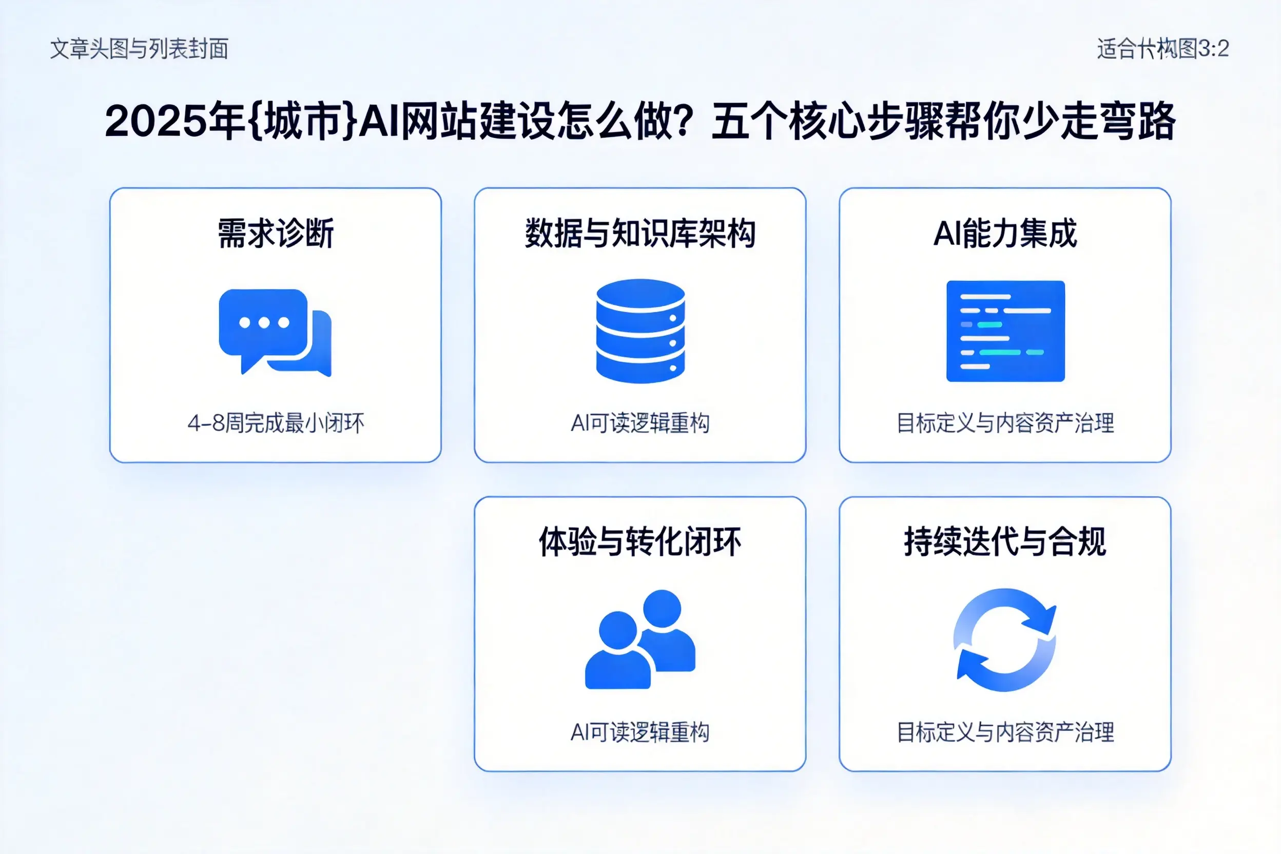 2025年德州AI网站建设怎么做？五个核心步骤帮你少走弯路