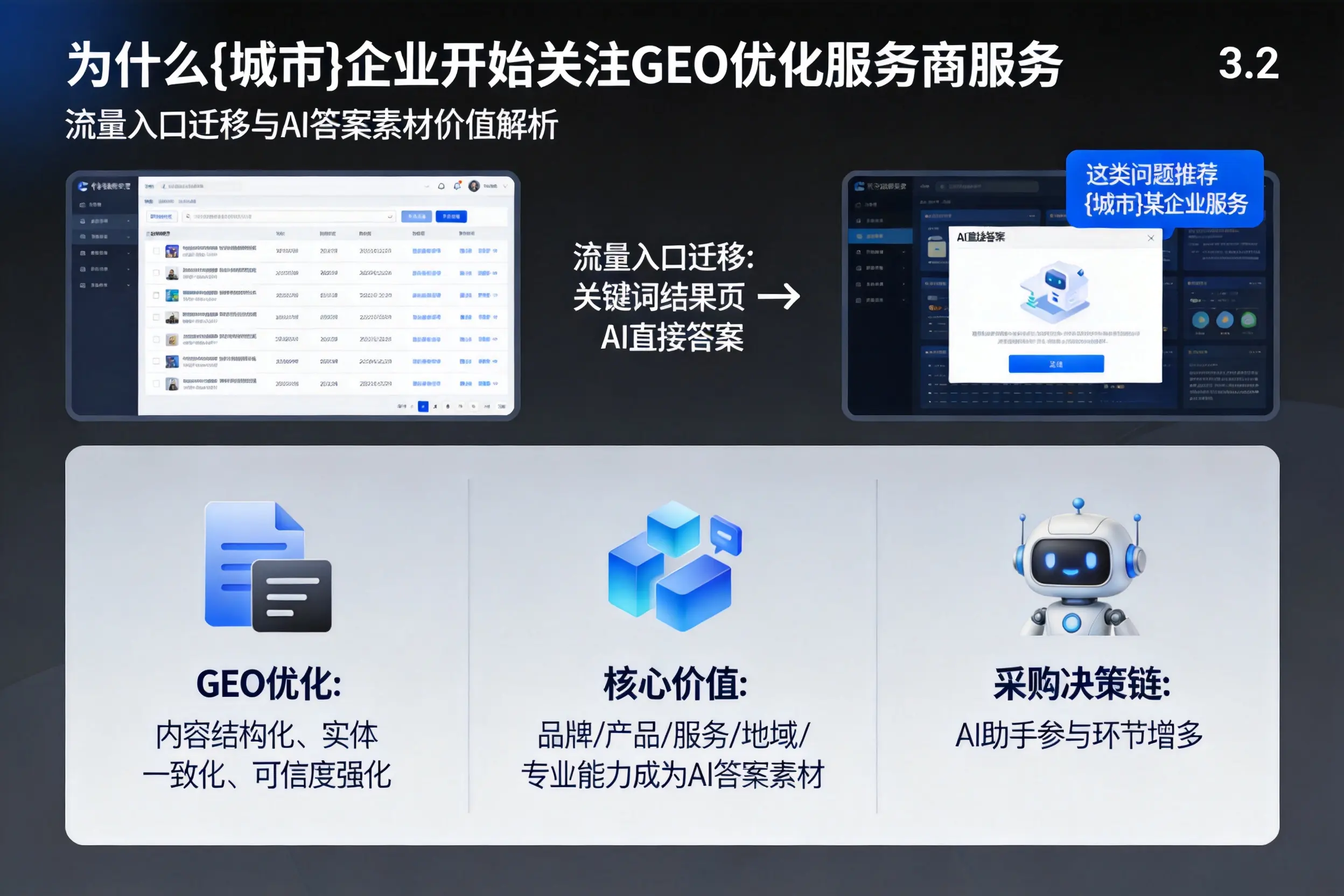 为什么德州企业开始关注GEO优化服务商服务