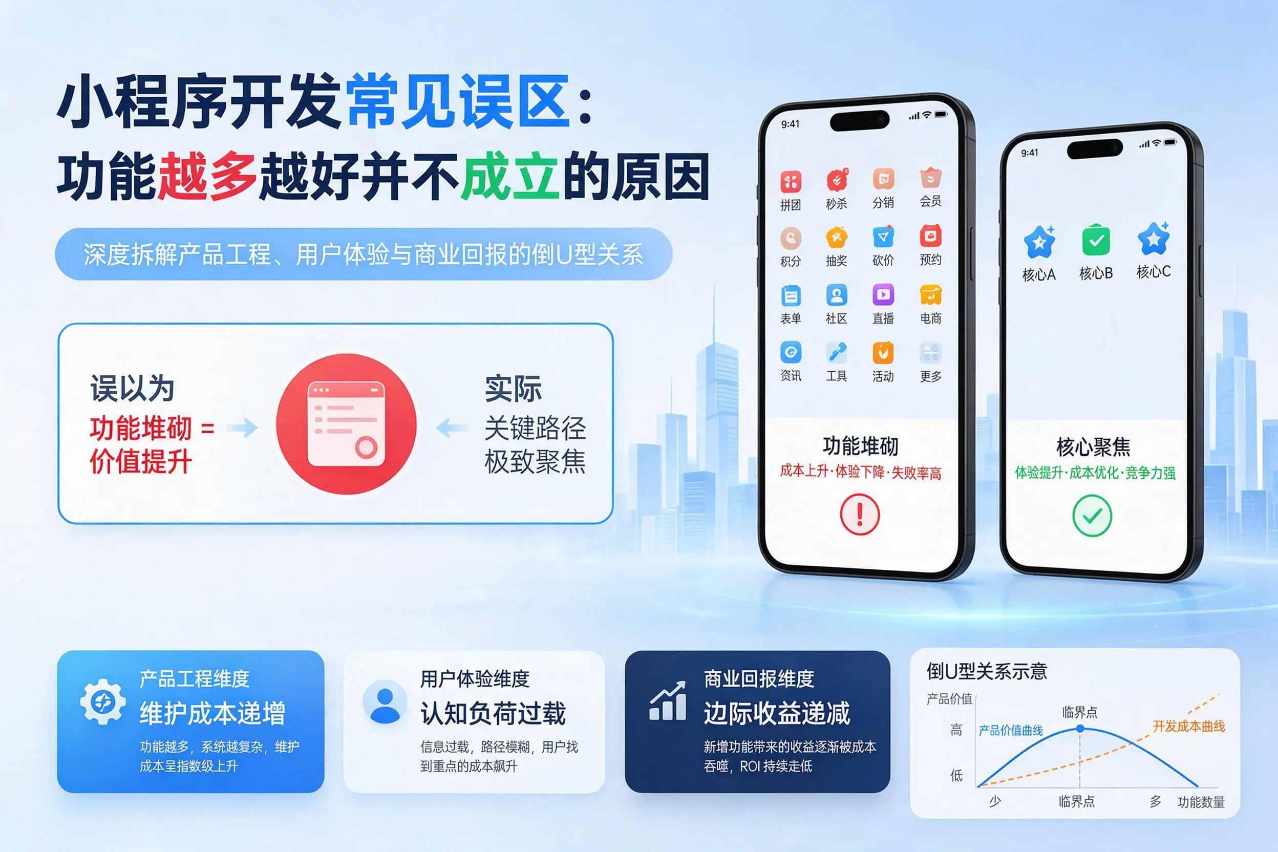 德州小程序开发常见误区：功能越多越好并不成立的原因