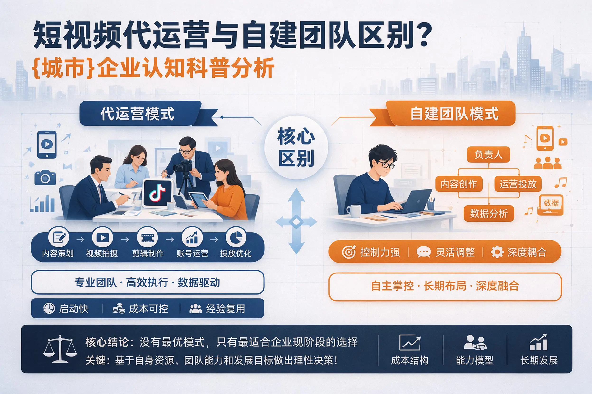 短视频代运营与自建团队区别？德州企业认知科普分析