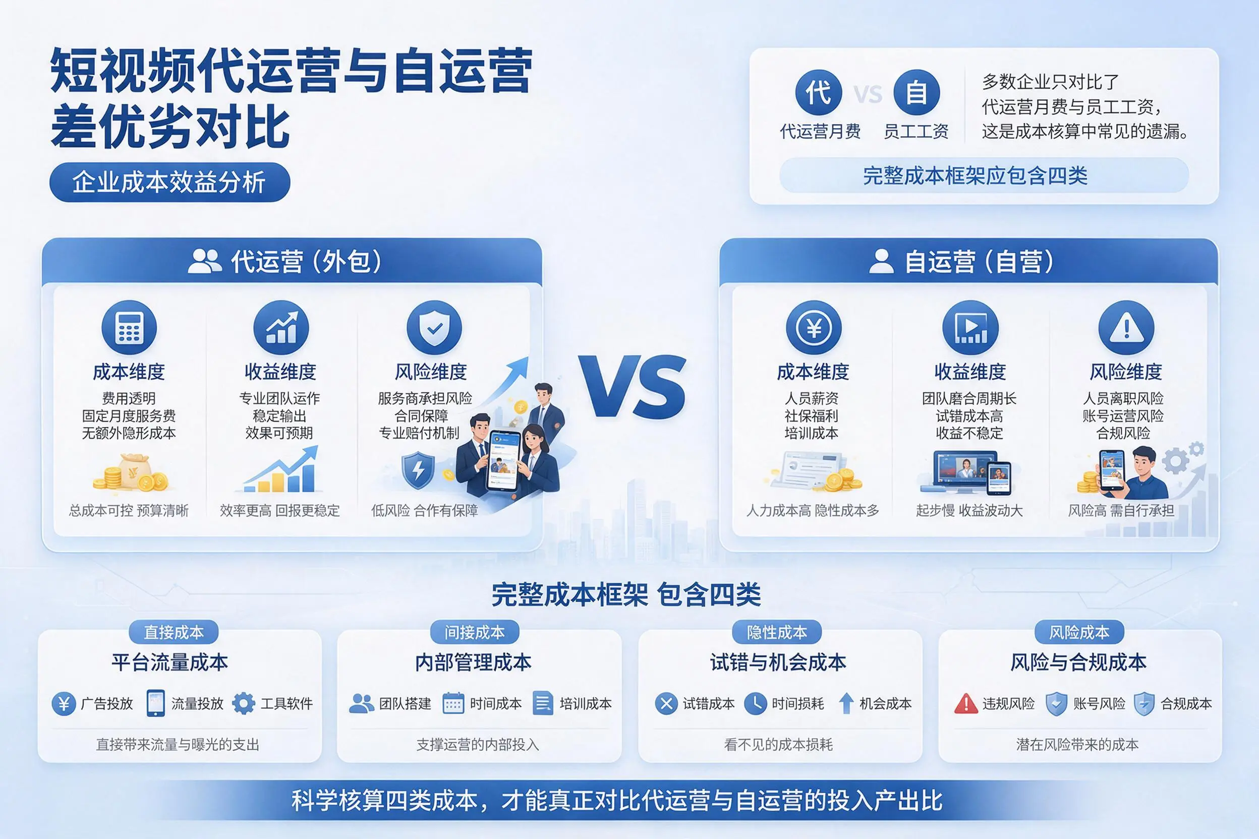 短视频代运营与自运营优劣对比：德州企业成本效益分析