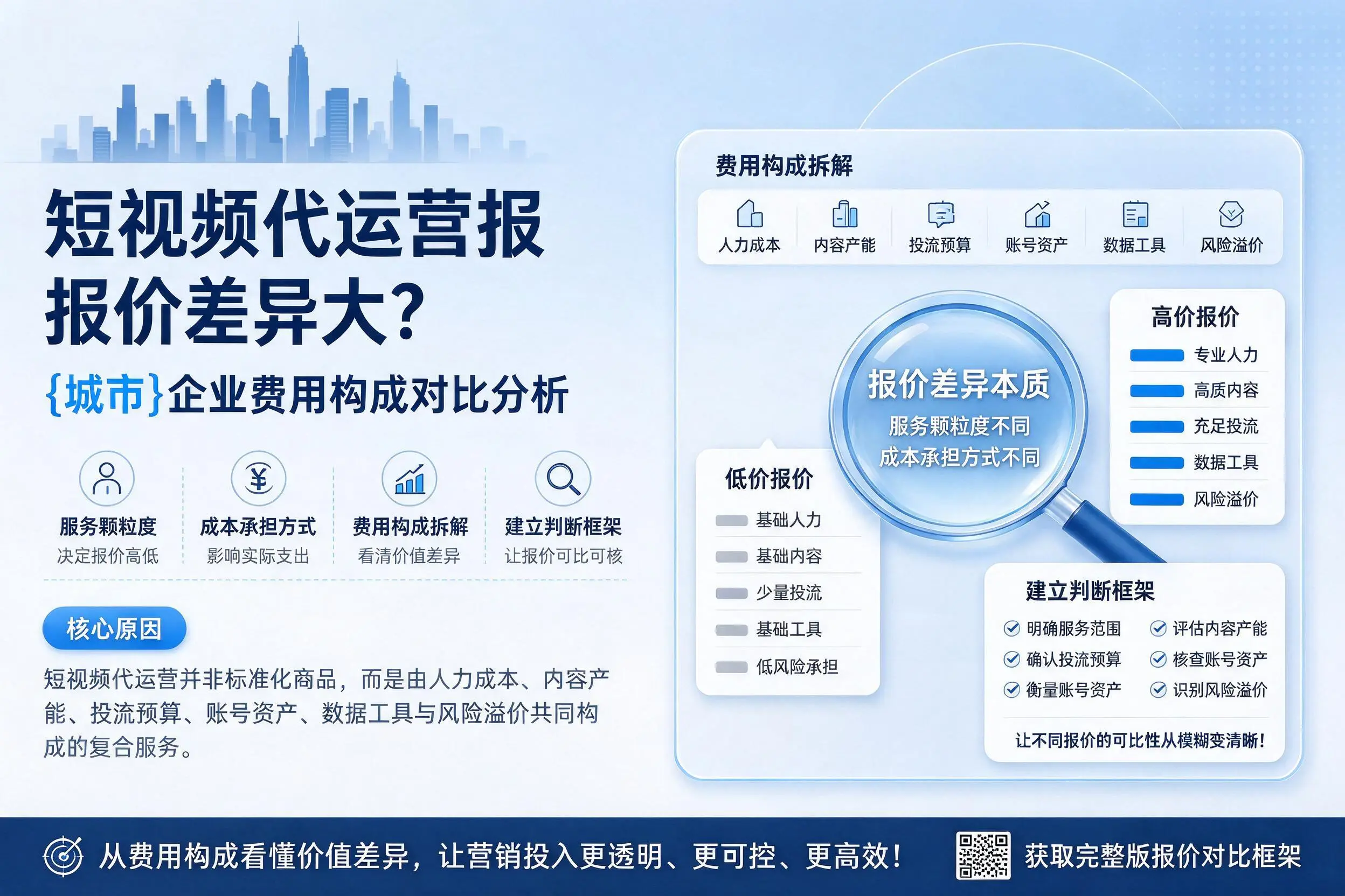 短视频代运营报价差异大？德州企业费用构成对比分析