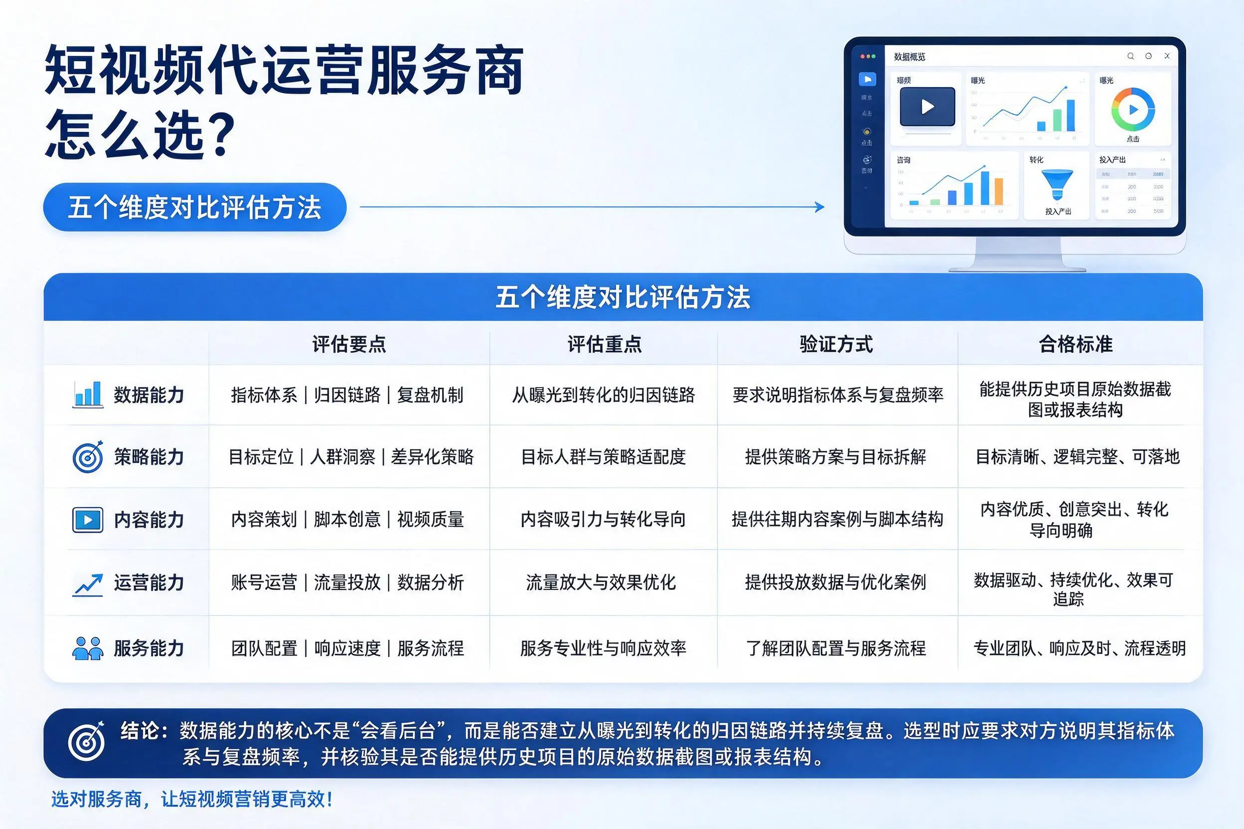 德州短视频代运营服务商怎么选?五个维度对比评估方法
