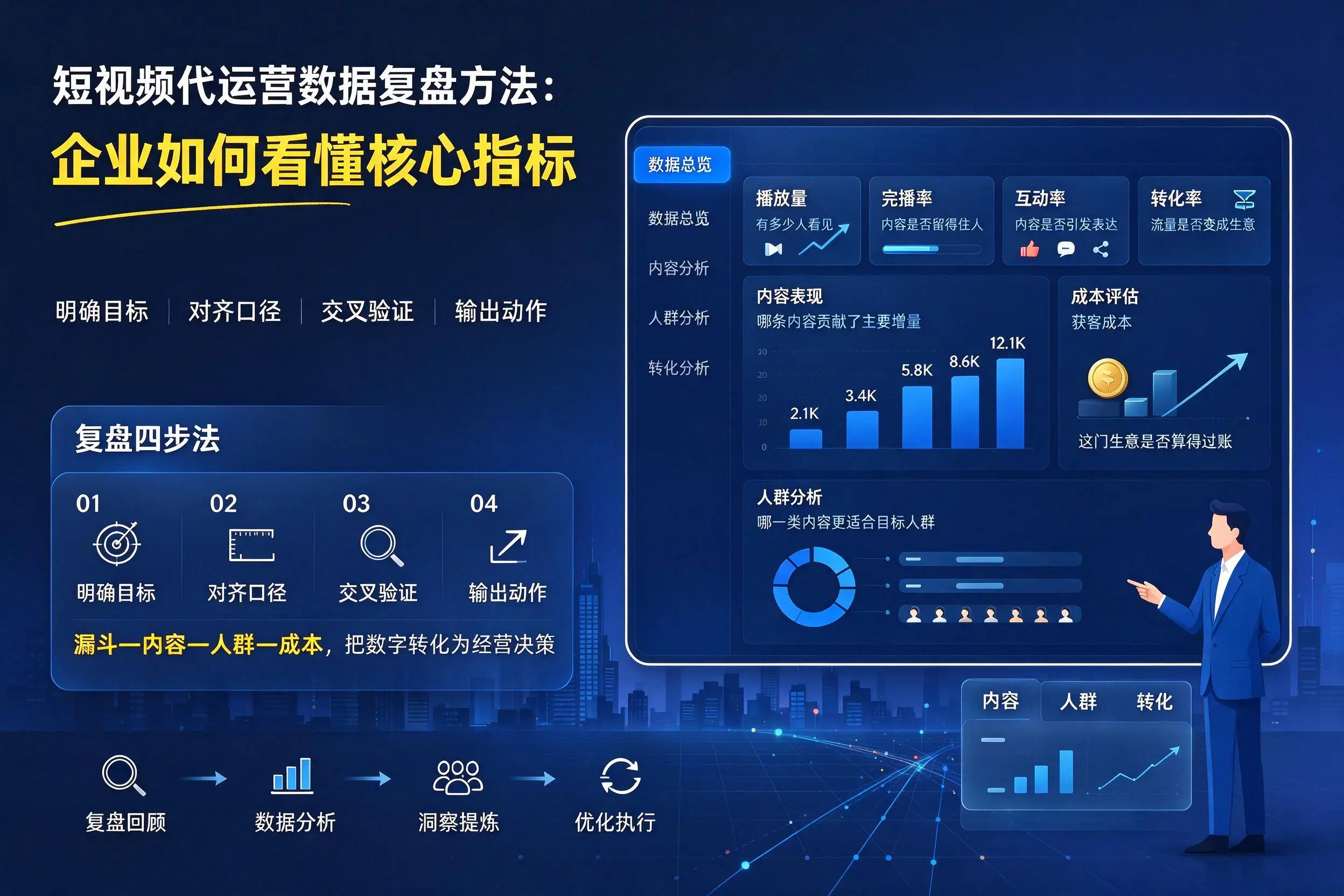 短视频代运营数据复盘方法:德州企业如何看懂核心指标