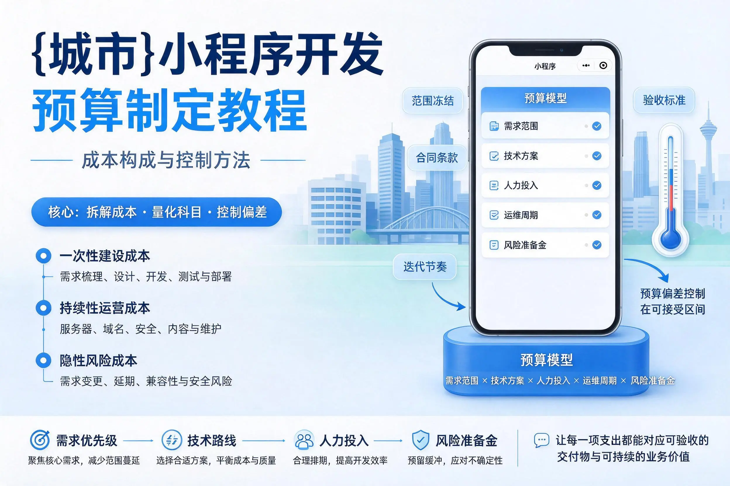 德州小程序开发预算制定教程：成本构成与控制方法
