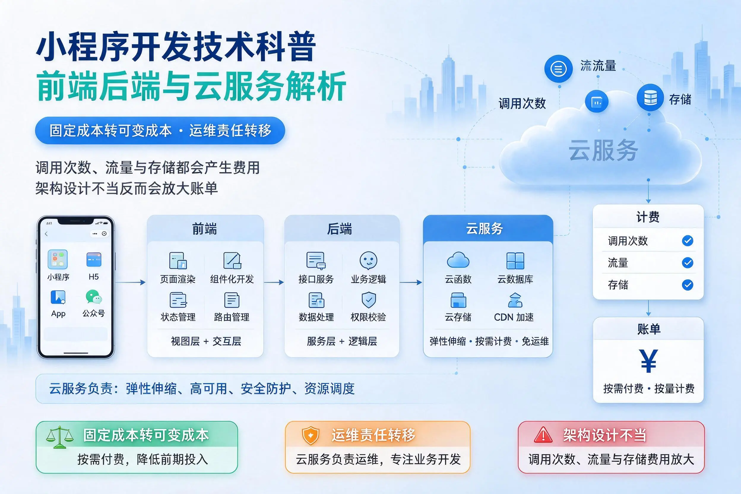 德州小程序开发技术科普：前端后端与云服务解析