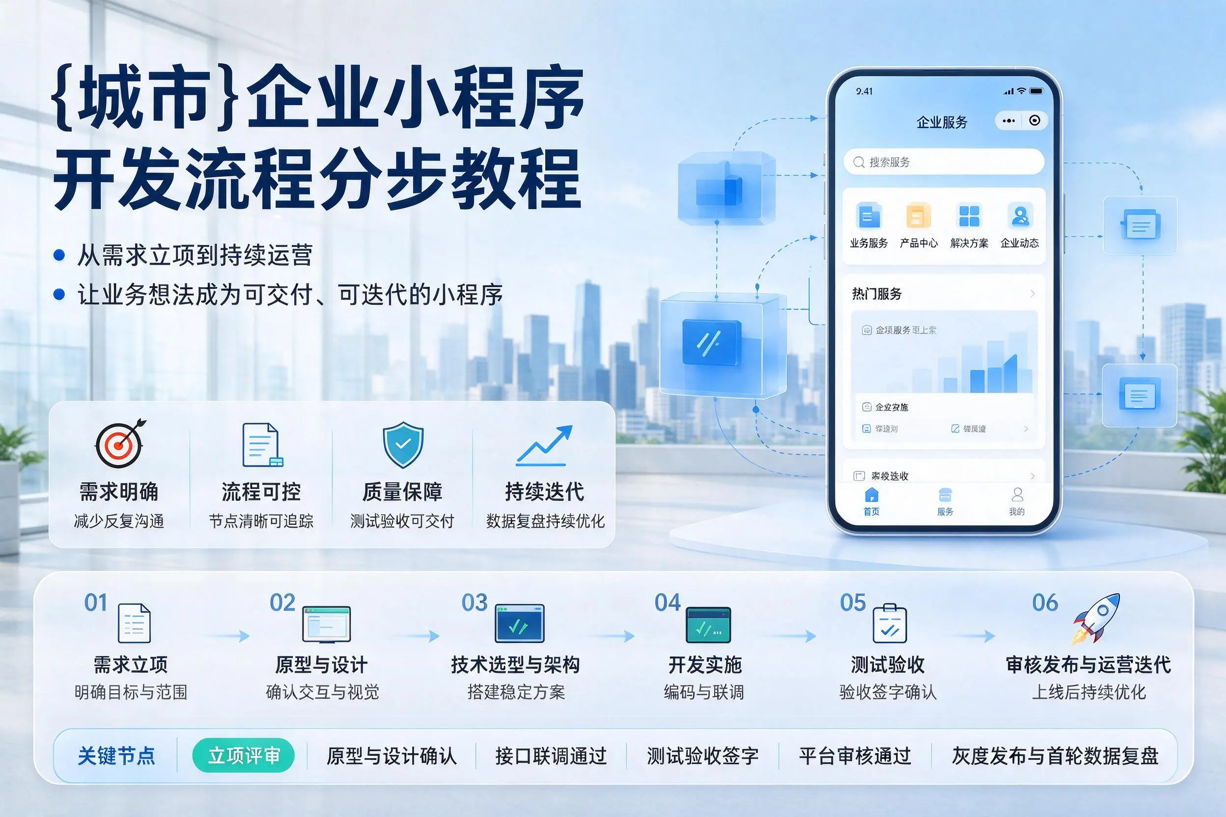 德州企业小程序开发流程分步教程与关键节点说明