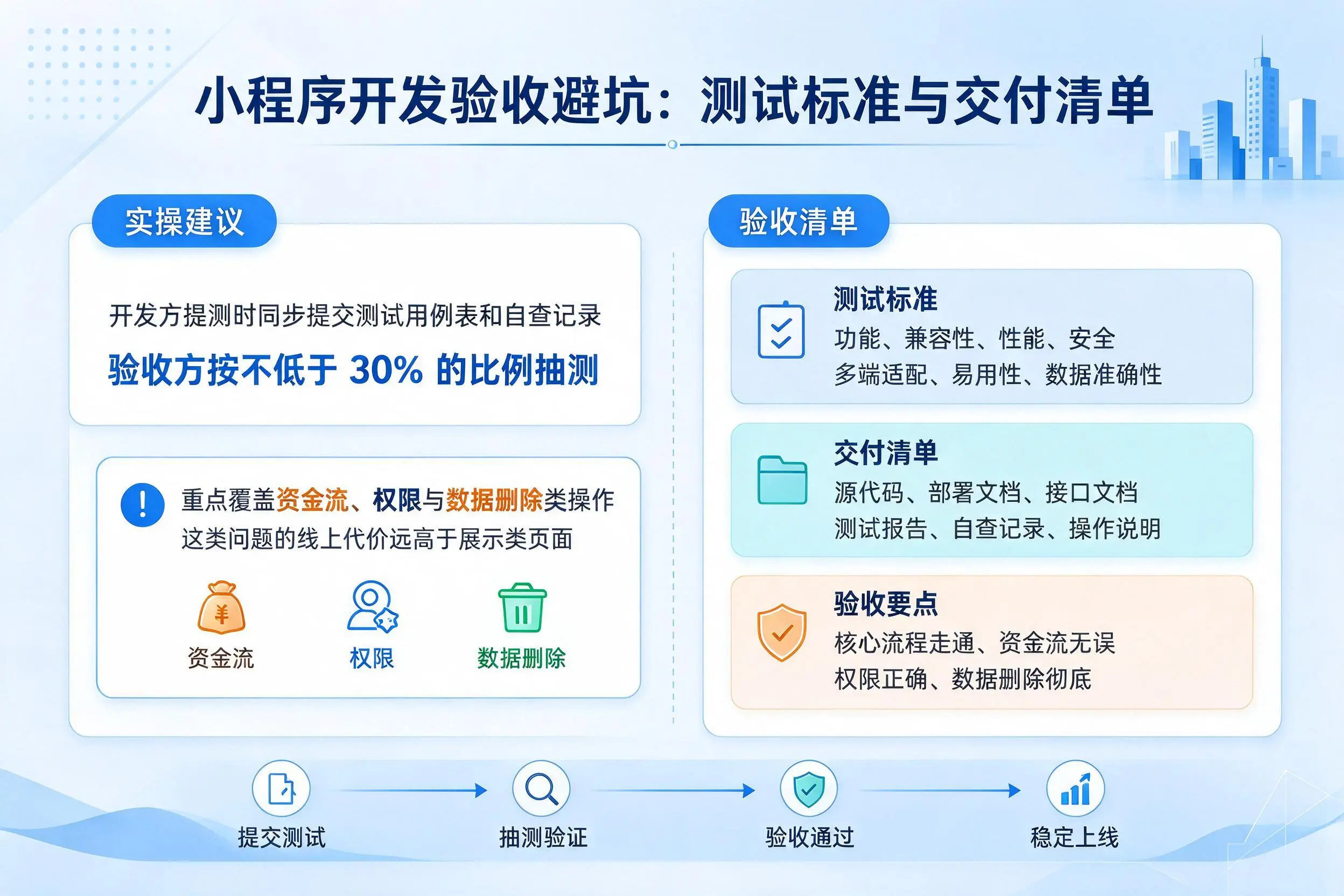德州小程序开发验收避坑:测试标准与交付清单