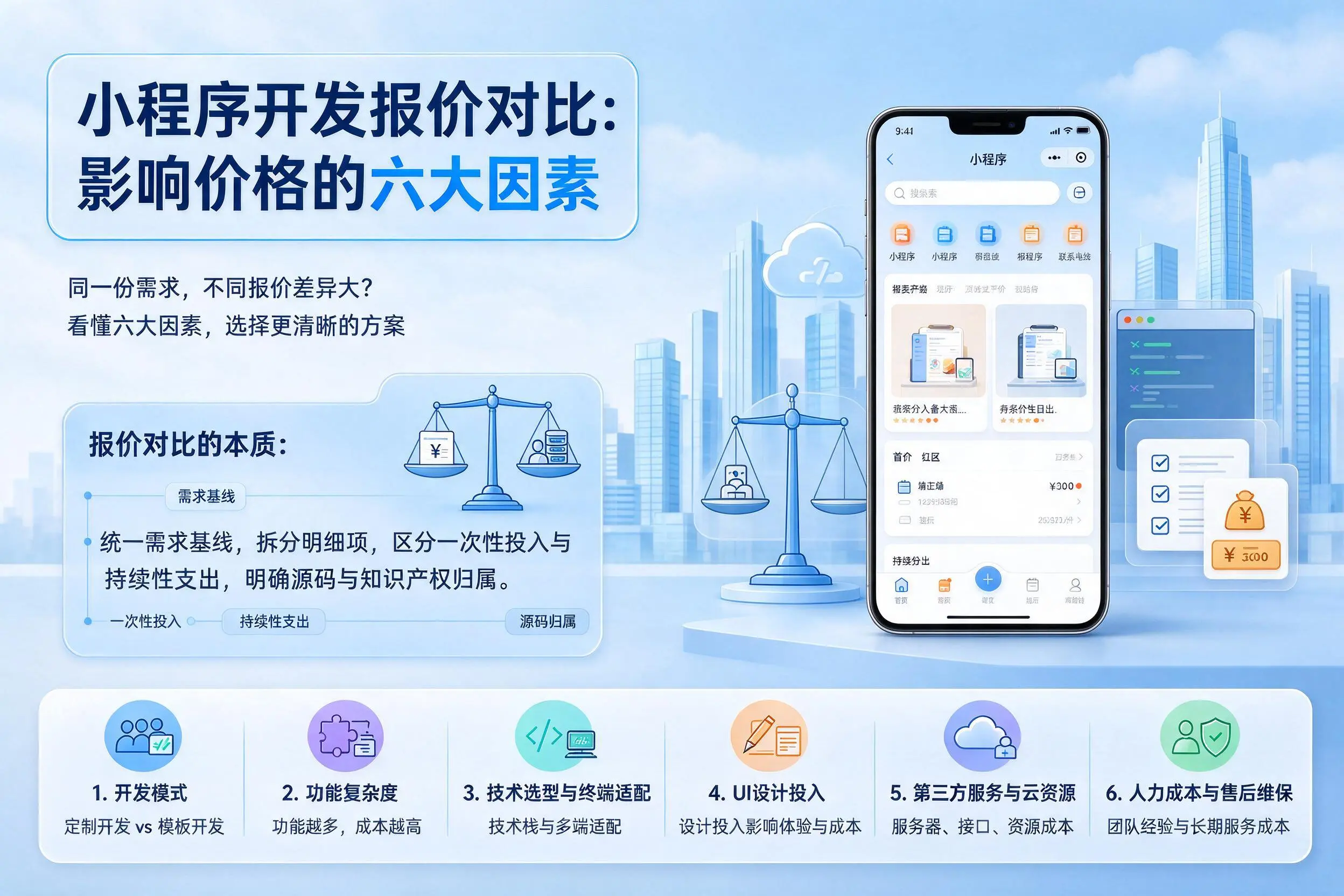 德州小程序开发报价对比：影响价格的六大因素
