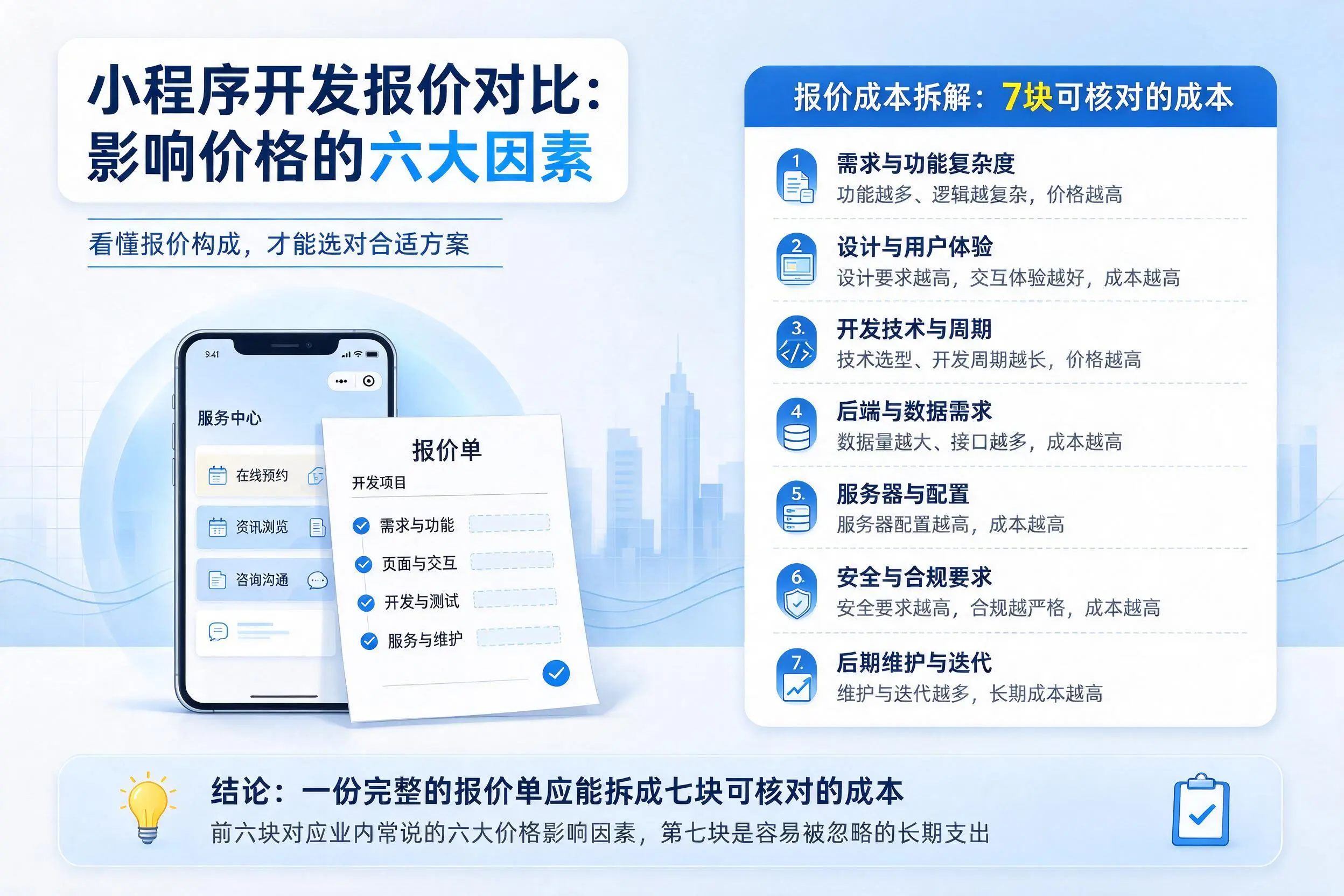 德州小程序开发报价对比：影响价格的六大因素