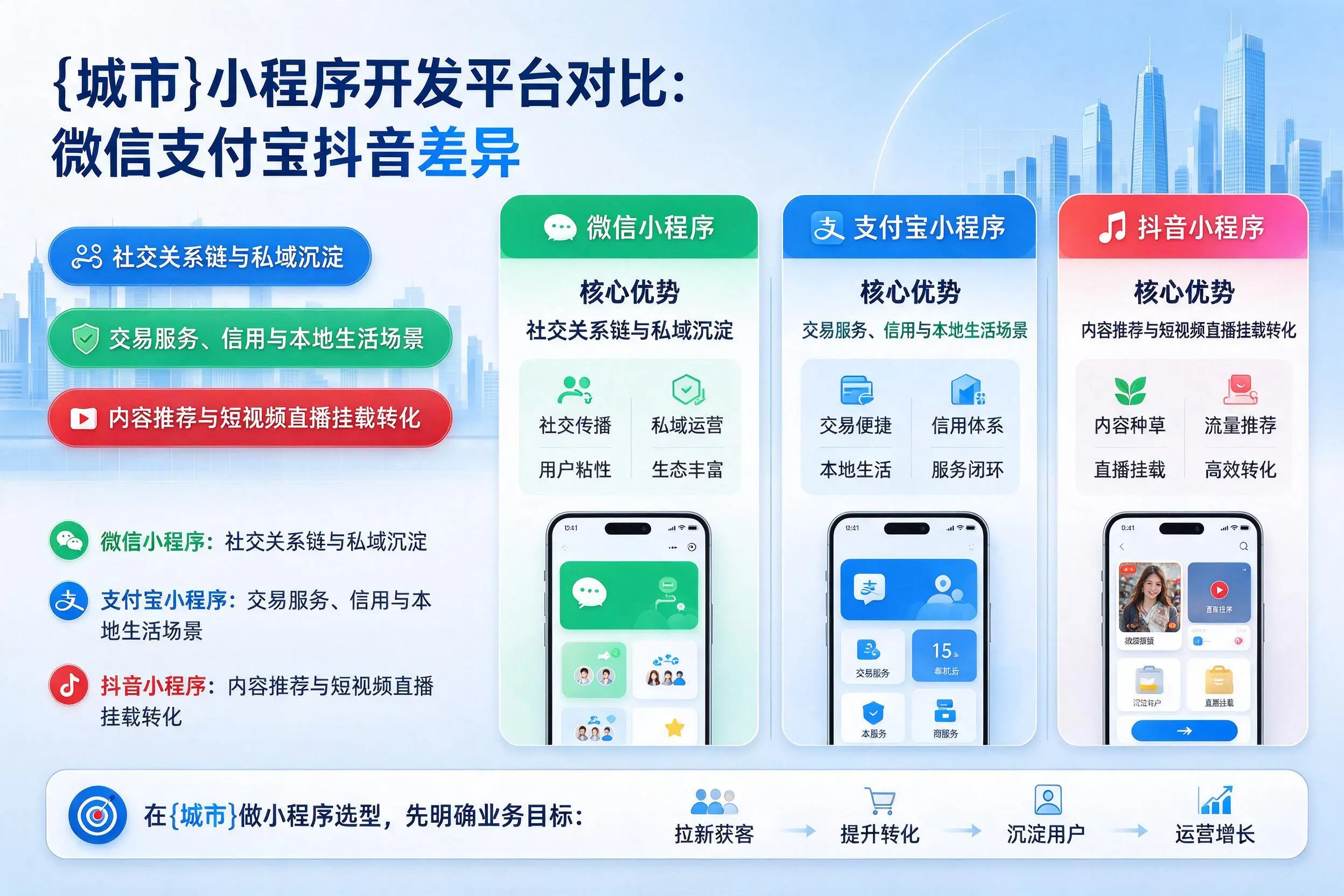 德州小程序开发平台对比：微信支付宝抖音差异