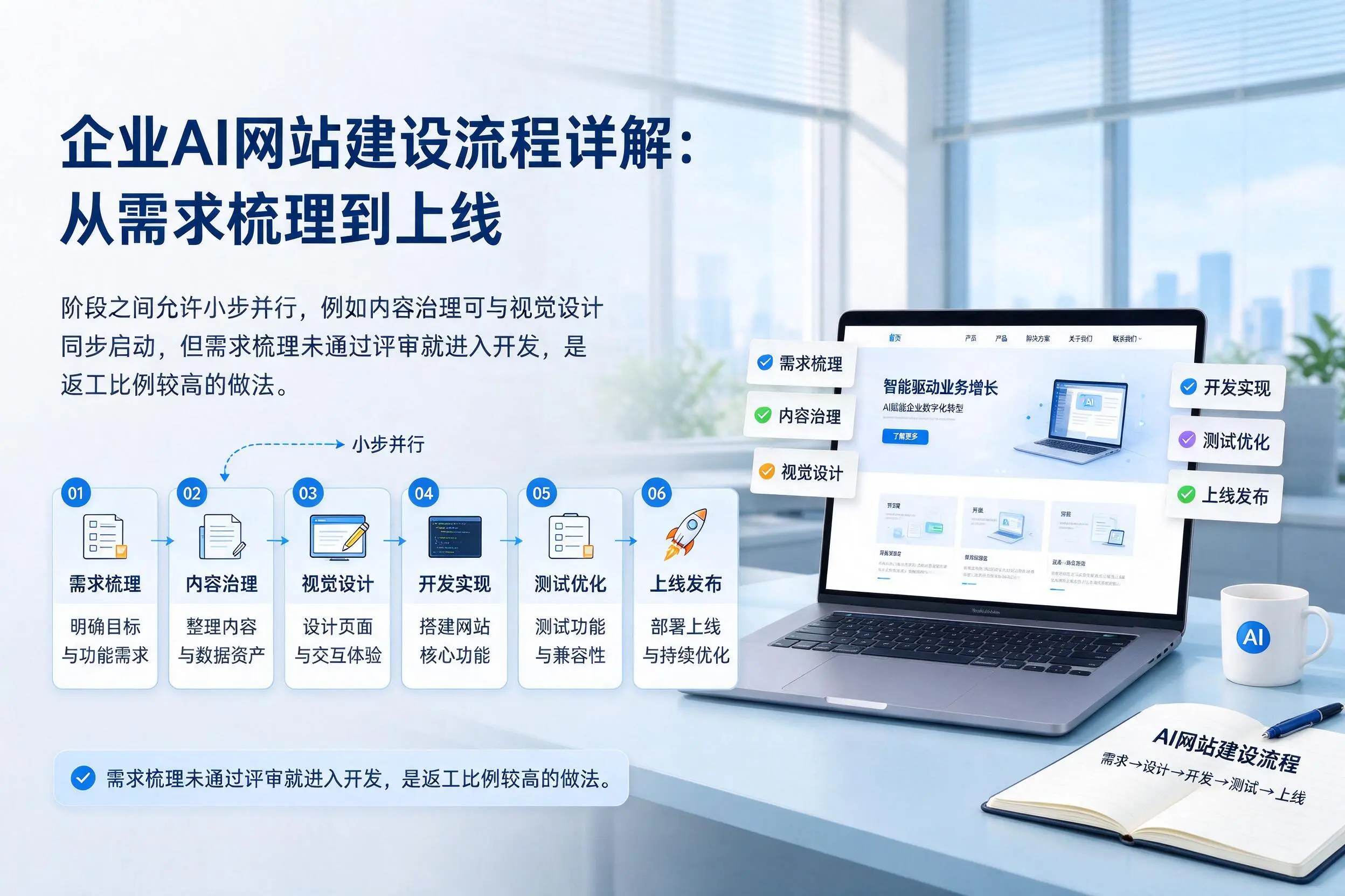 德州企业AI网站建设流程详解：从需求梳理到上线