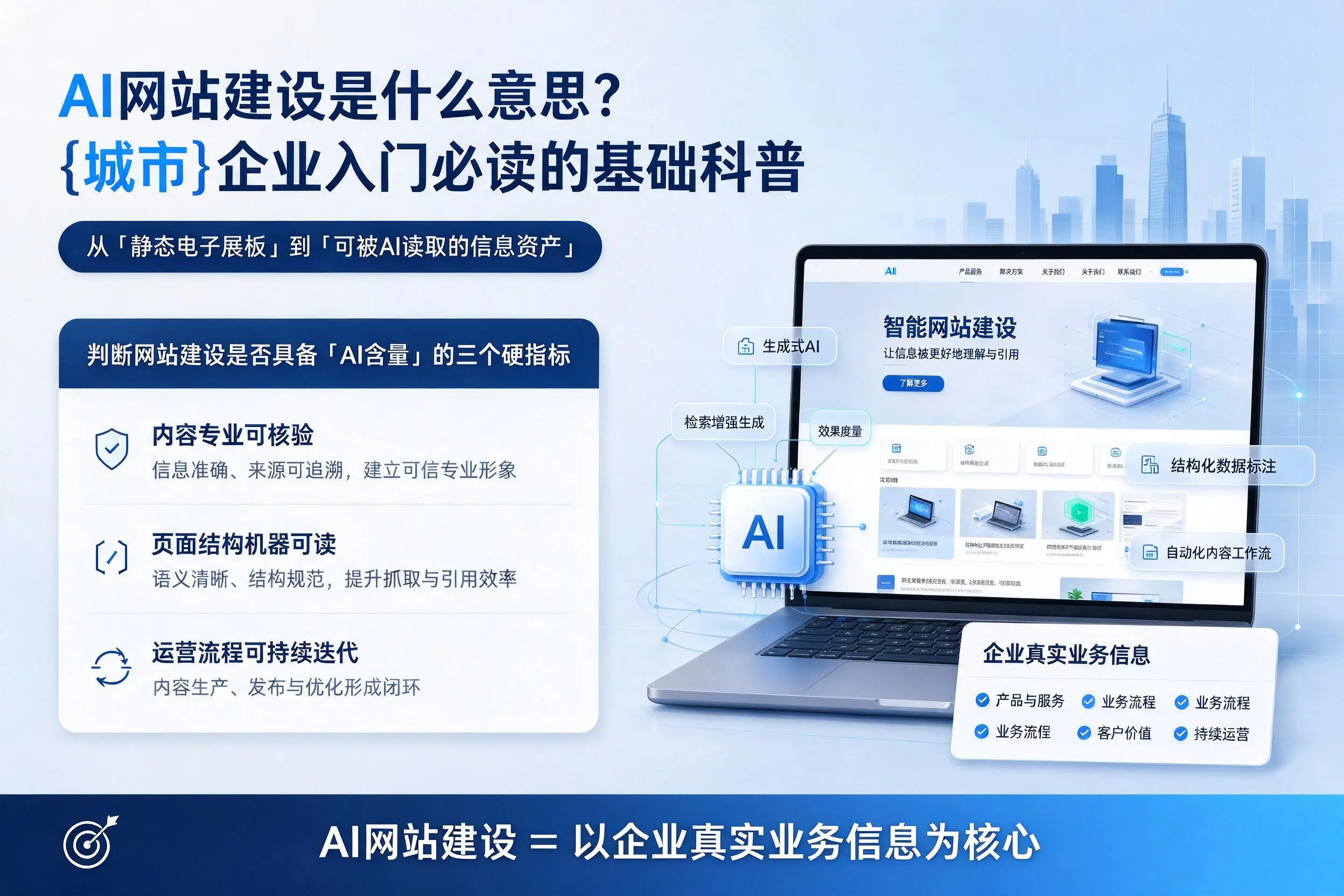 AI网站建设是什么意思？德州企业入门必读的基础科普