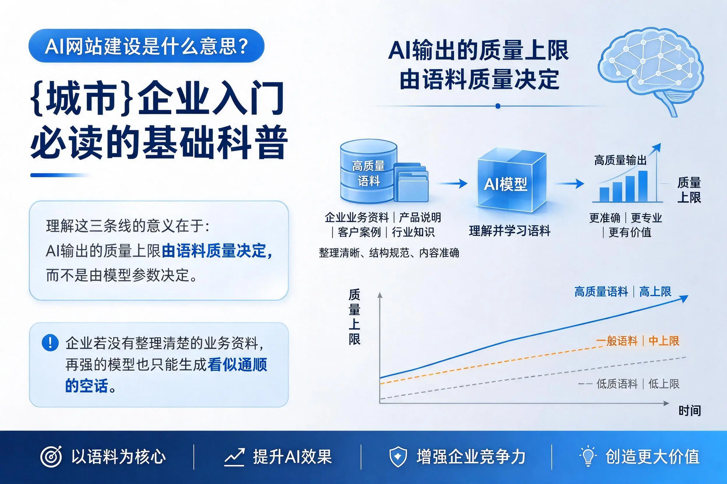 AI网站建设是什么意思？德州企业入门必读的基础科普