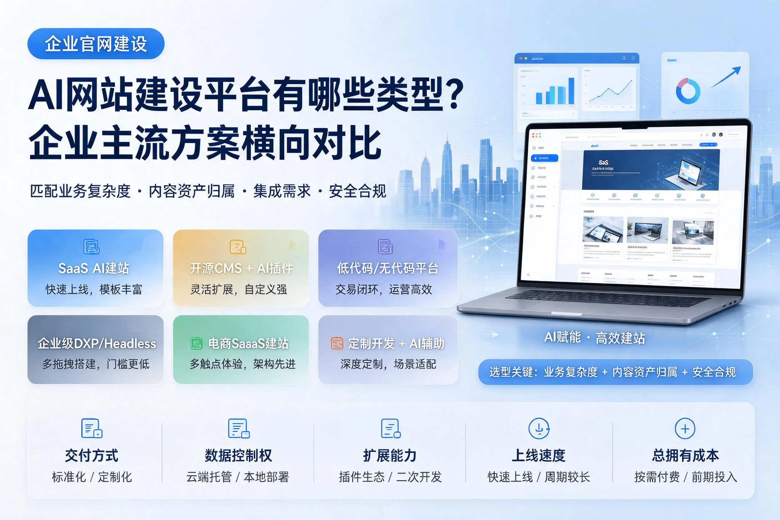 AI网站建设平台有哪些类型？德州企业主流方案横向对比