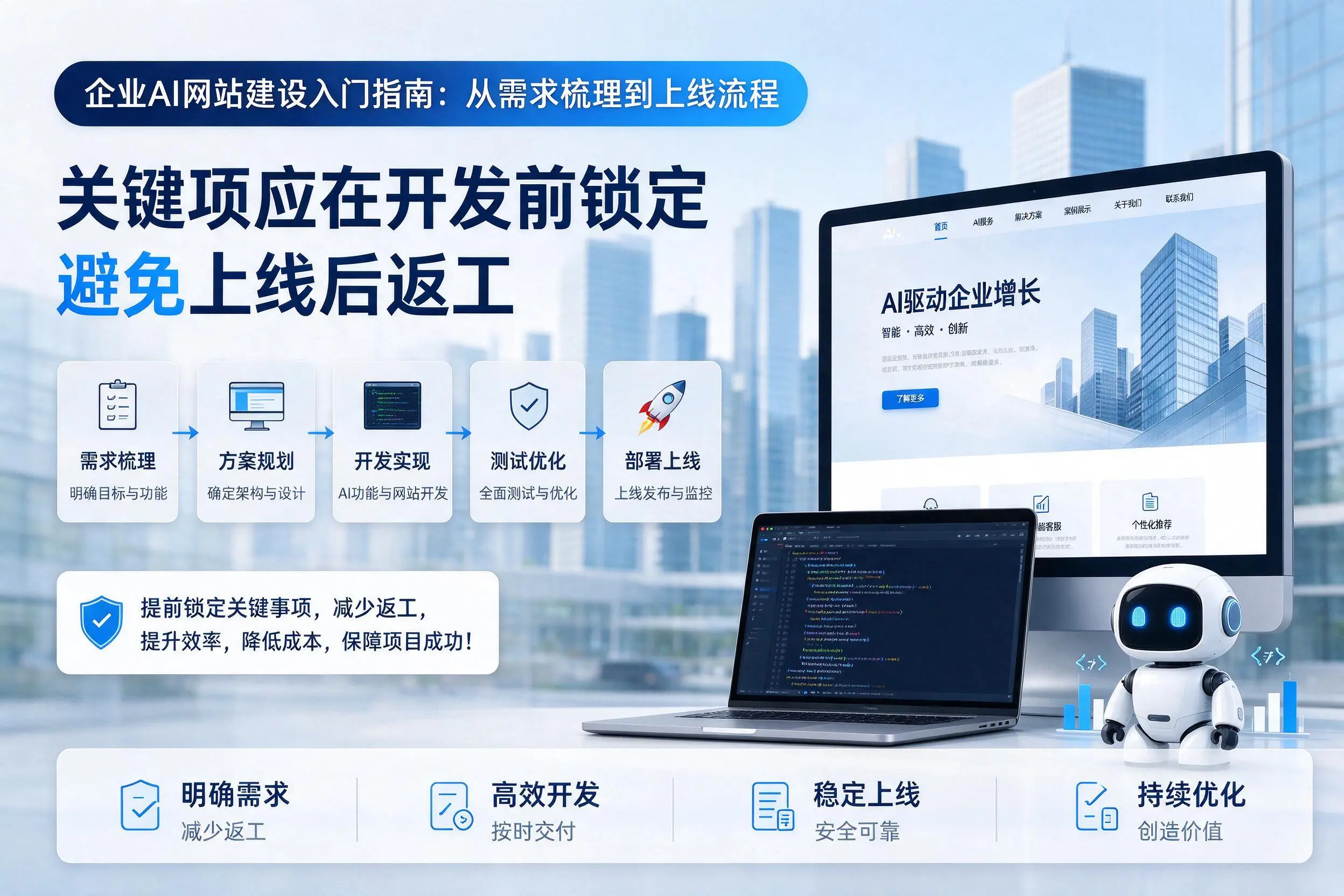 德州企业AI网站建设入门指南：从需求梳理到上线流程