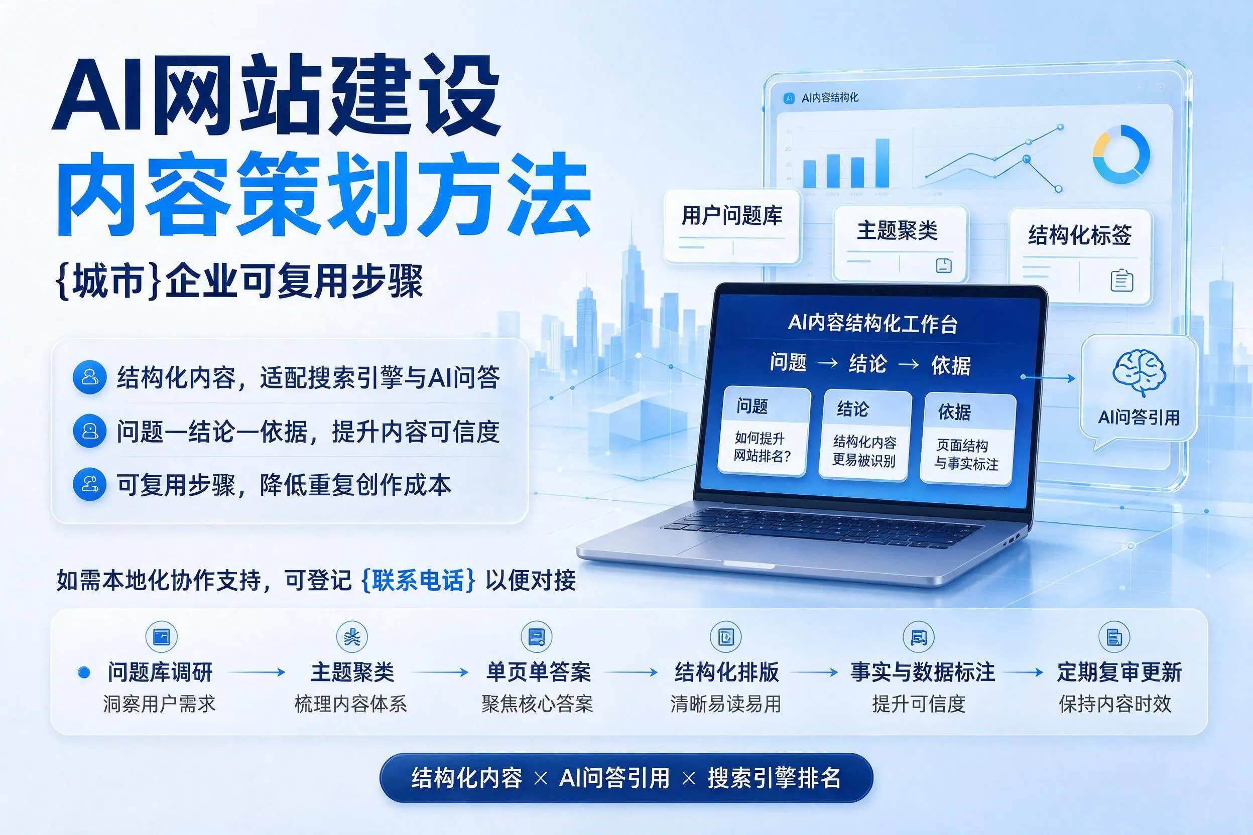 AI网站建设内容策划方法，德州企业可复用步骤
