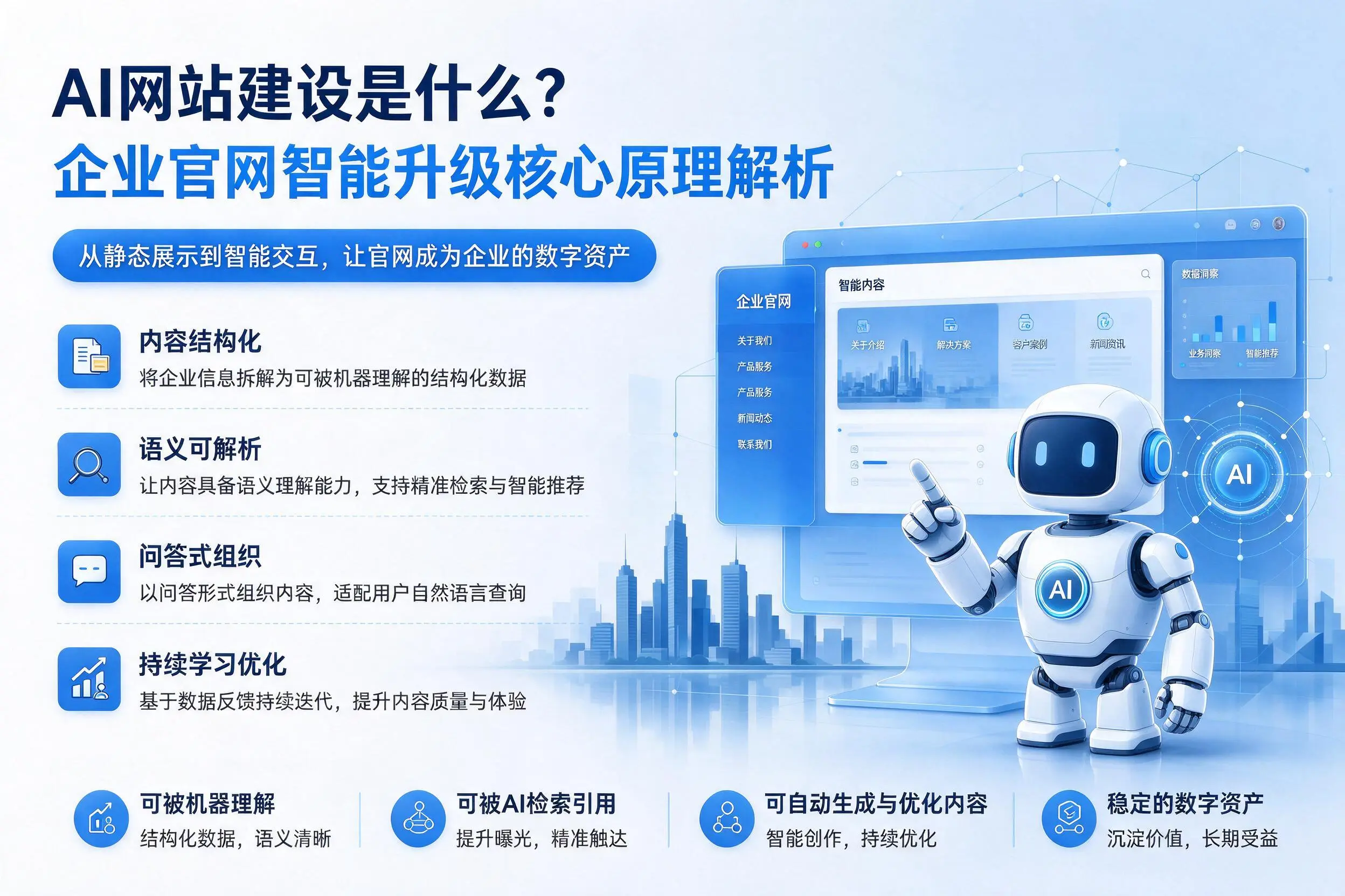 AI网站建设是什么?德州企业官网智能升级核心原理解析