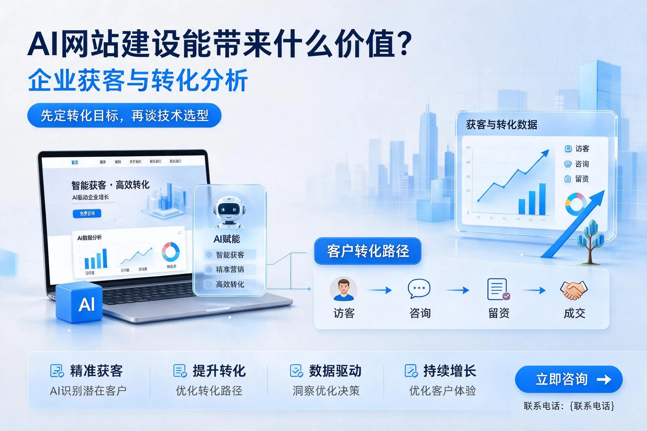 AI网站建设能带来什么价值？德州企业获客与转化分析