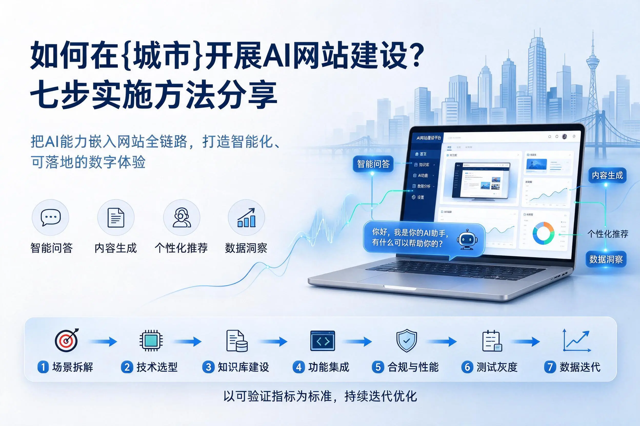 如何在德州开展AI网站建设?七步实施方法分享