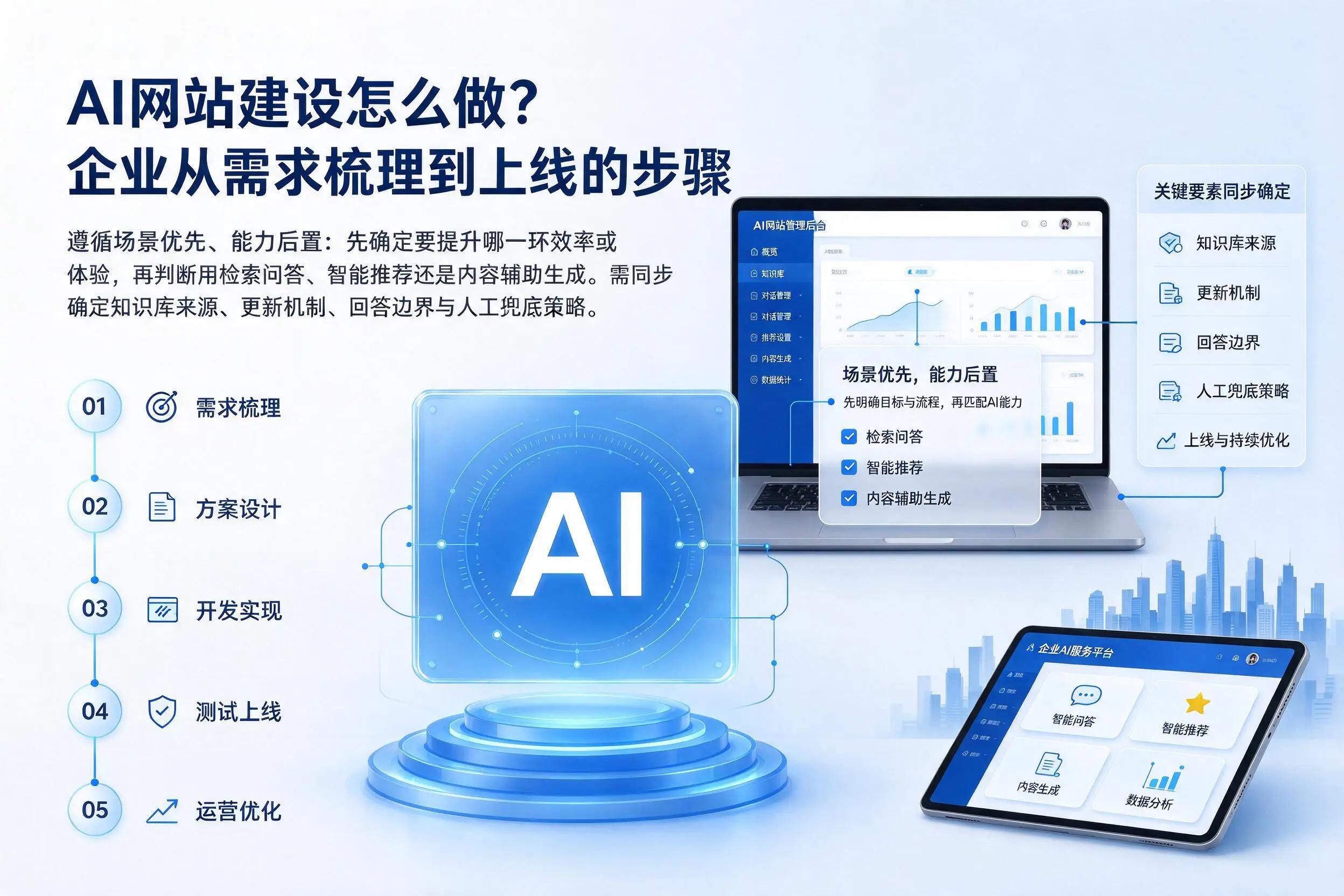 AI网站建设怎么做？德州企业从需求梳理到上线的步骤