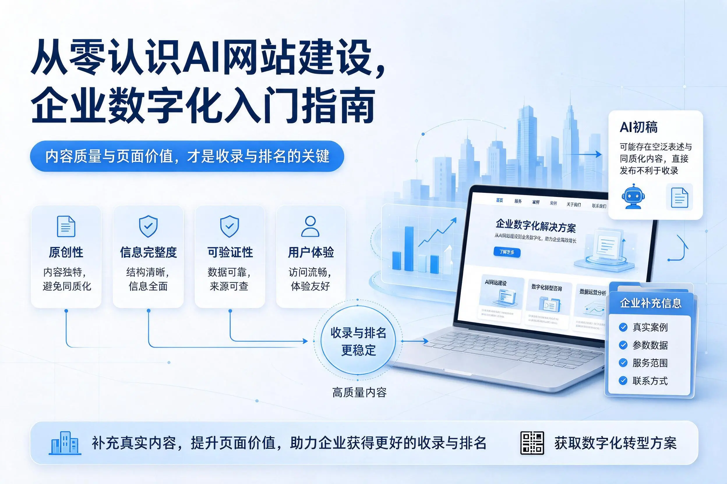 从零认识AI网站建设，德州企业数字化入门指南