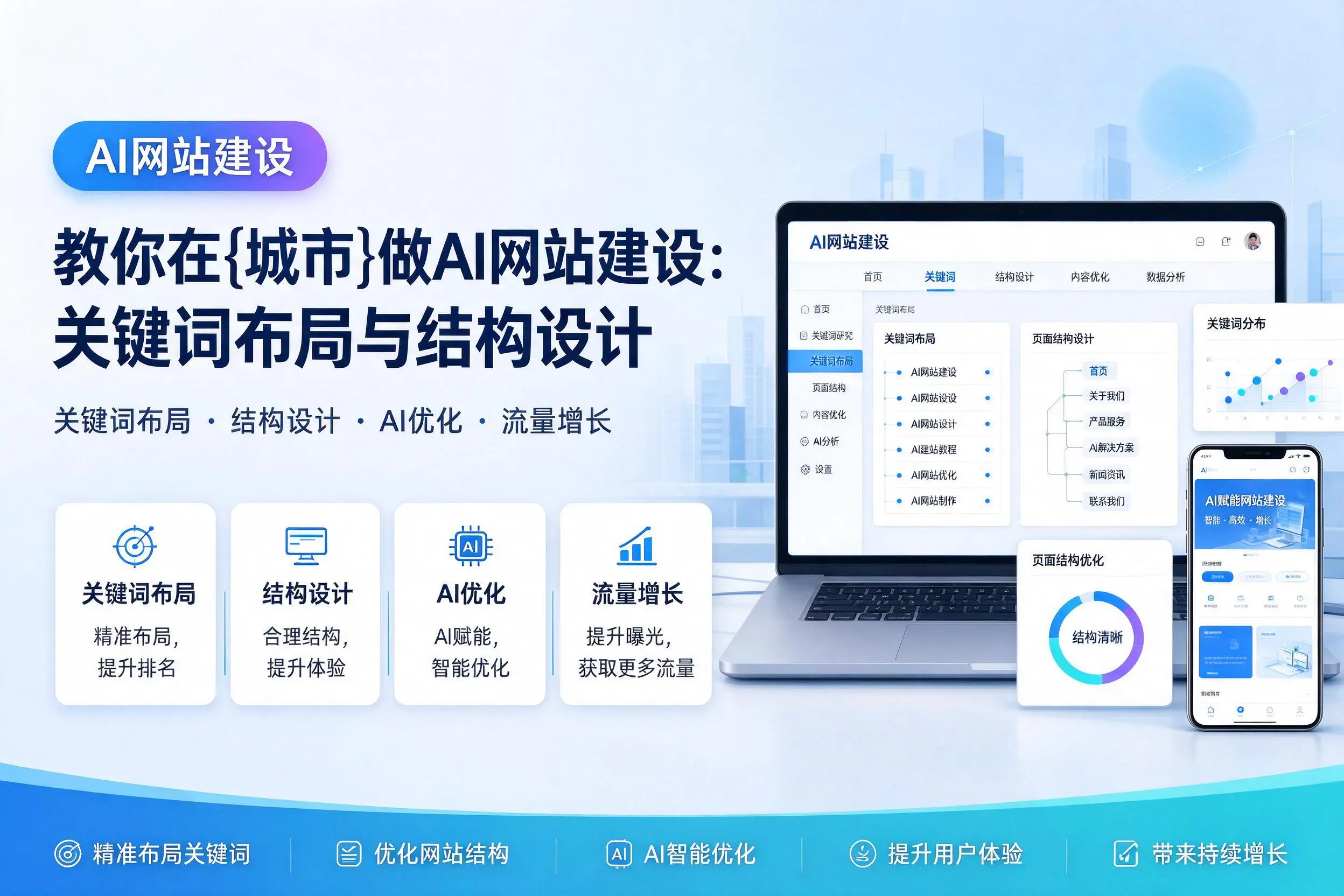 教你在德州做AI网站建设:关键词布局与结构设计
