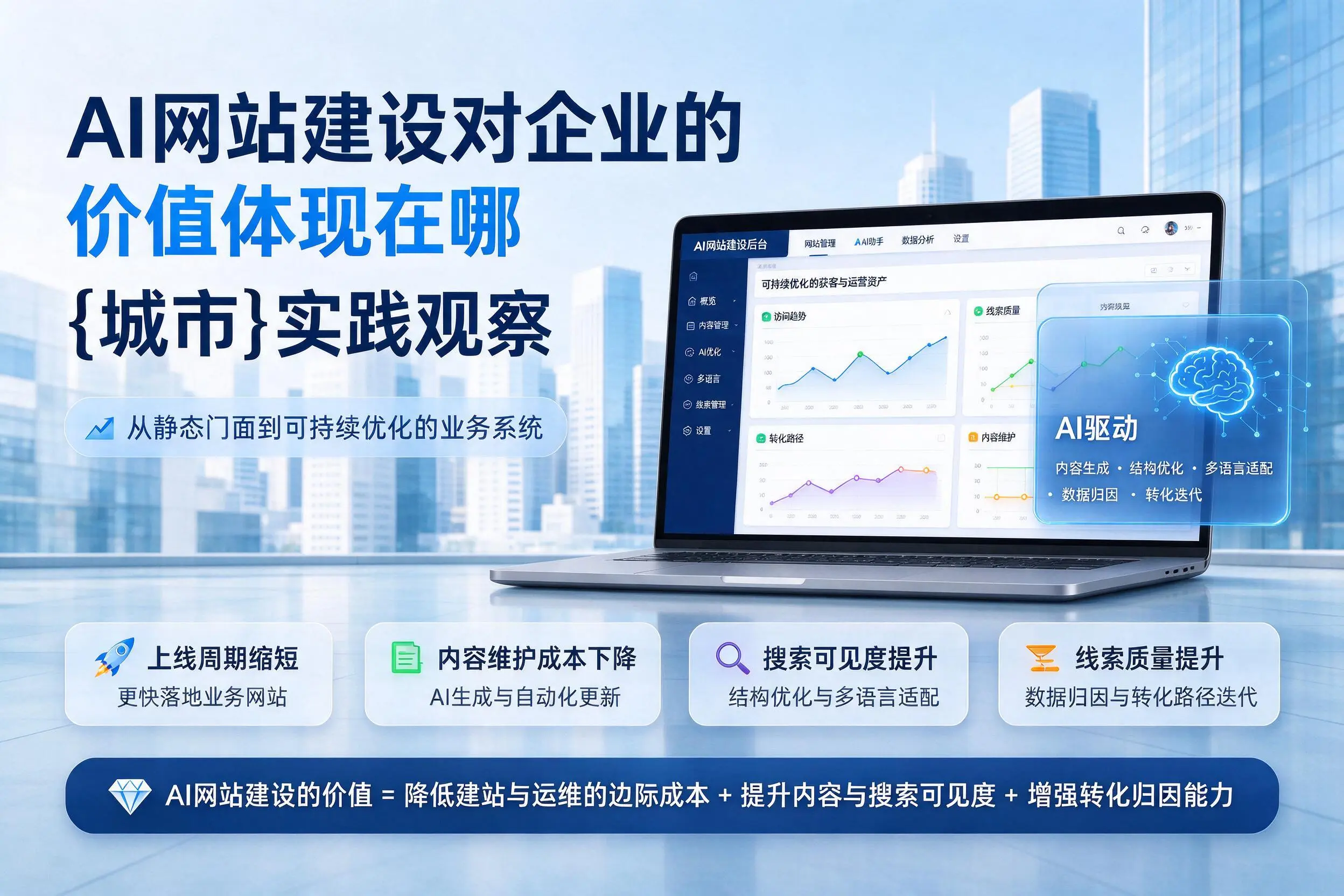 AI网站建设对企业的价值体现在哪,德州实践观察