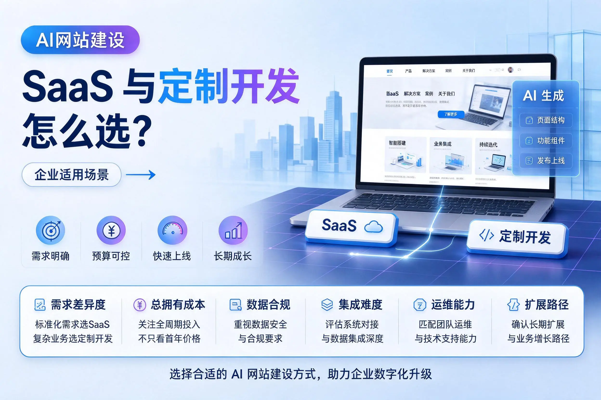 AI网站建设SaaS与定制开发怎么选？德州企业适用场景
