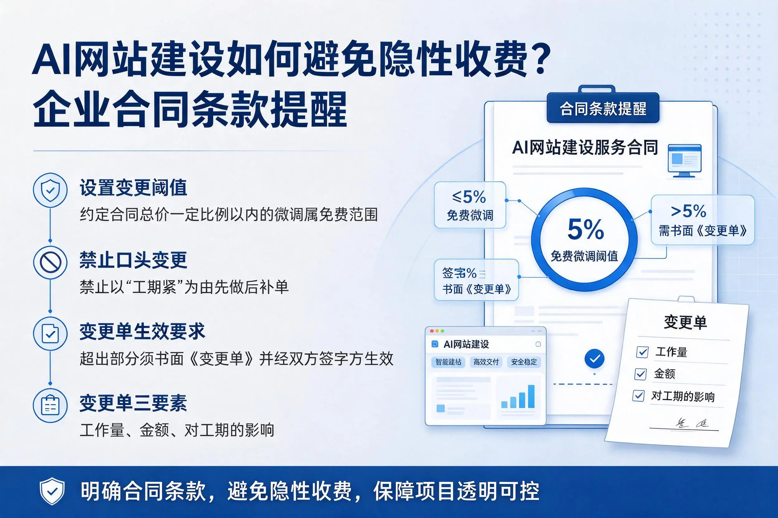 AI网站建设如何避免隐性收费？德州企业合同条款提醒