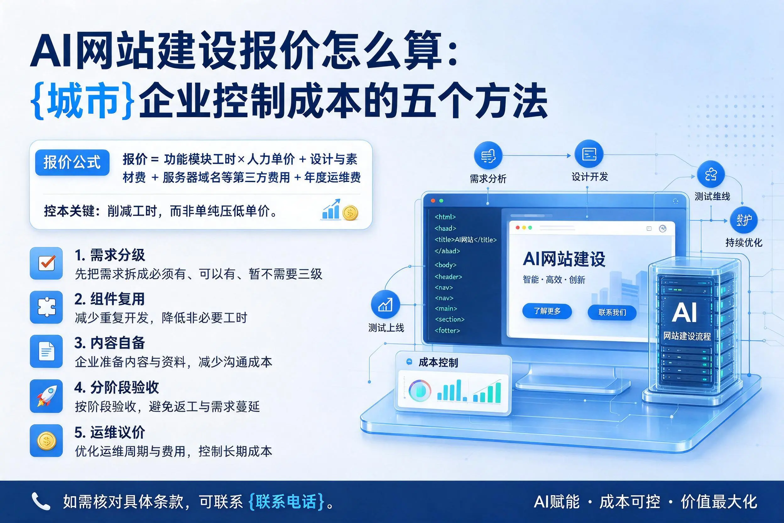 AI网站建设报价怎么算:德州企业控制成本的五个方法
