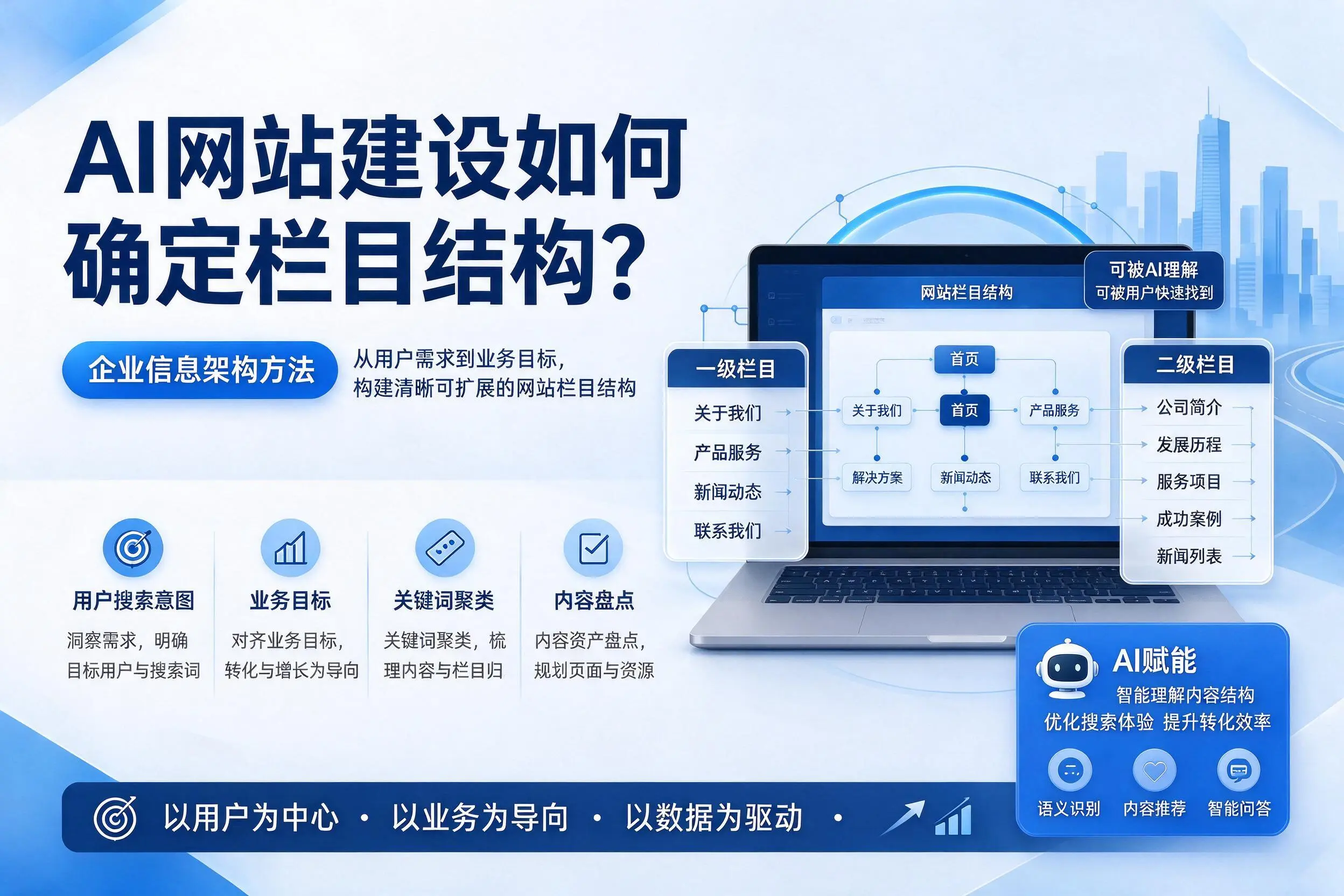 AI网站建设如何确定栏目结构？德州企业信息架构方法