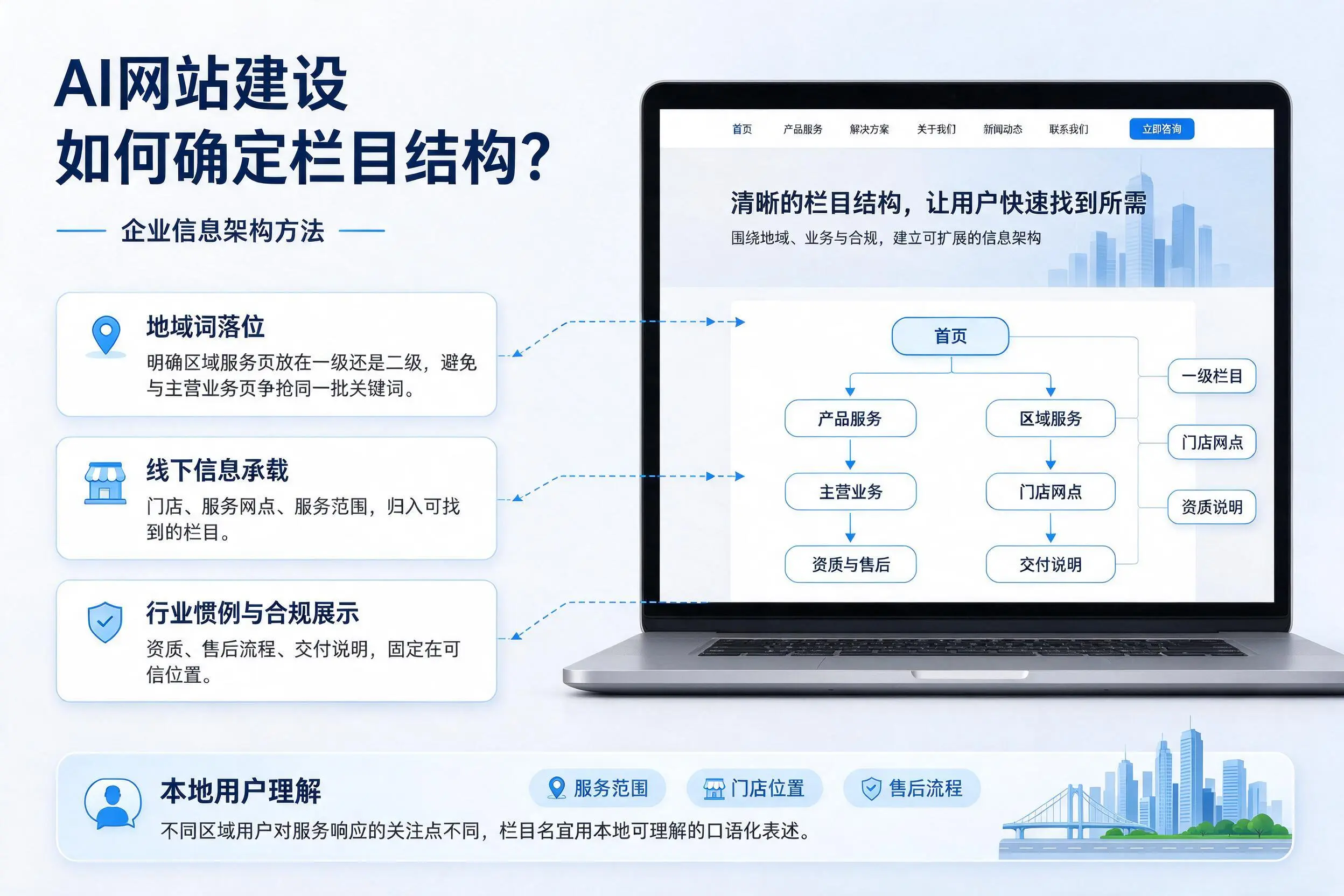 AI网站建设如何确定栏目结构？德州企业信息架构方法